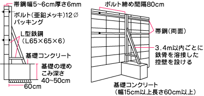 ブロック塀の補強例