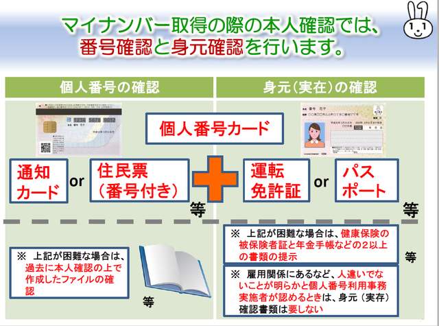 マイナンバーの本人確認