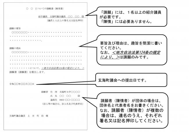 請願書・陳情書の書き方例