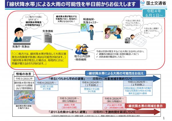 線状降水帯による大雨の半日程度前からの呼びかけ