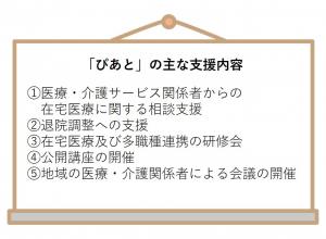 「ぴあと」の主な支援内容