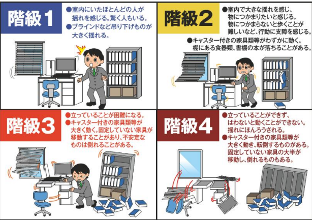 長周期地震動の階級