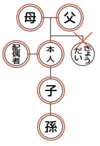 広域交付で戸籍謄本等を請求できる方