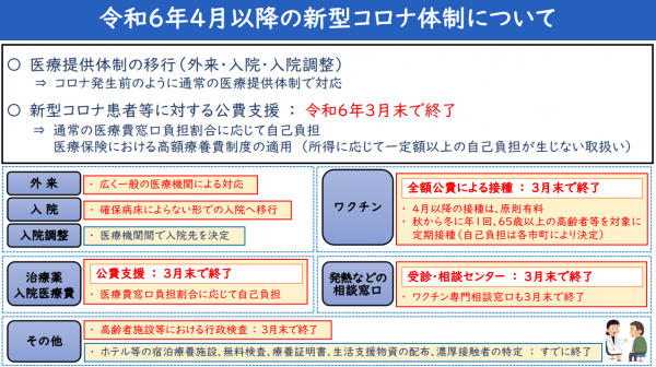 令和6年４月以降の新型コロナ体制について