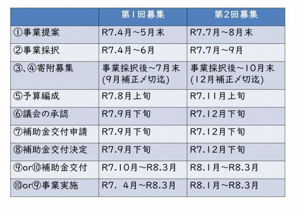 令和7年度スケジュール