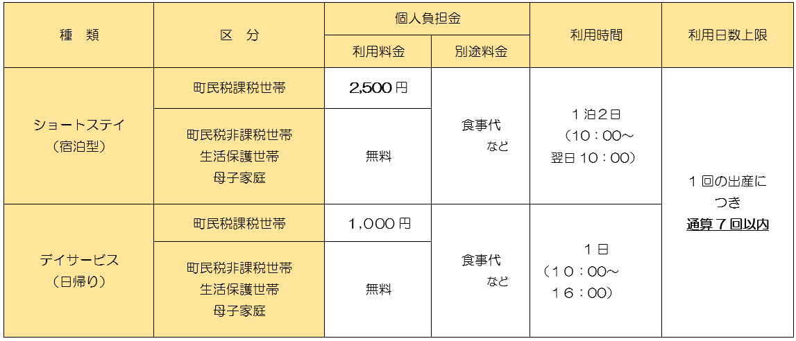 利用料金・利用時間等