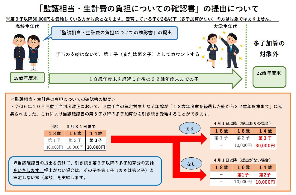 「監護相当・生計費の負担についての確認書」の概要