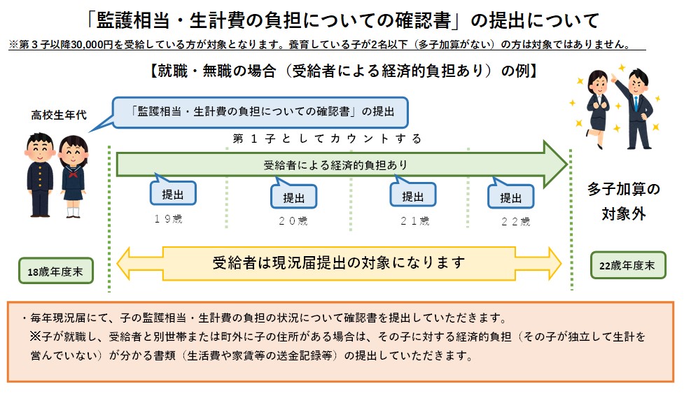 就職・無職の場合の例