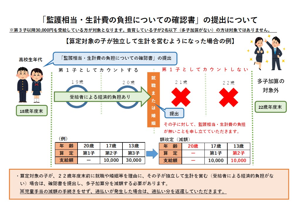 独立して生計を営む場合の例