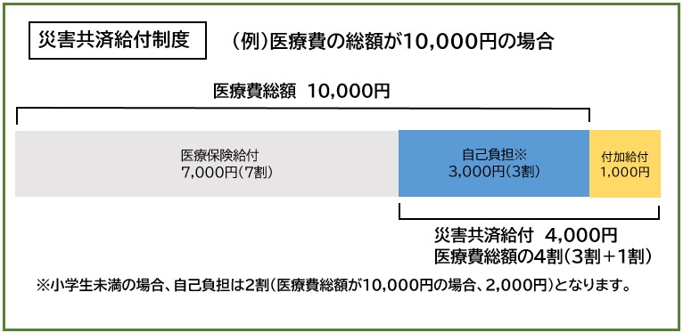 災害共済給付制度のイメージ