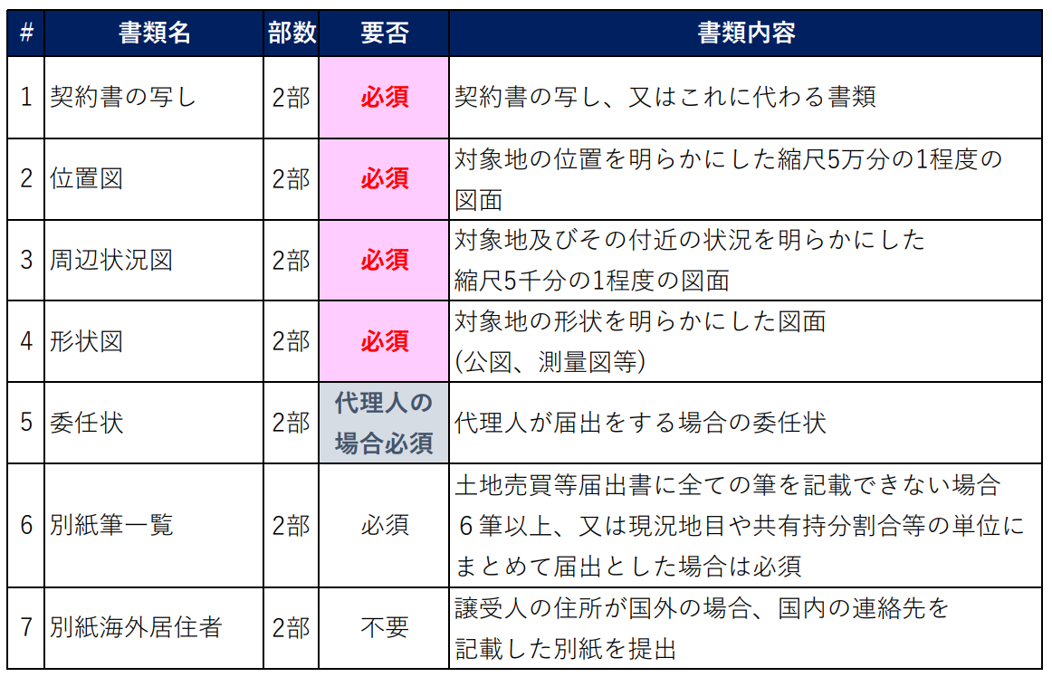 添付書類一覧