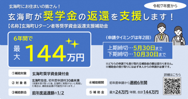 Uターン奨学資金返還補助金