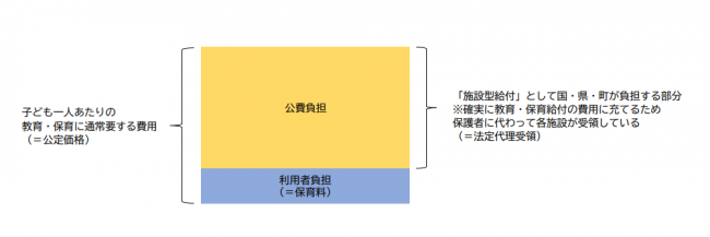 イメージ図