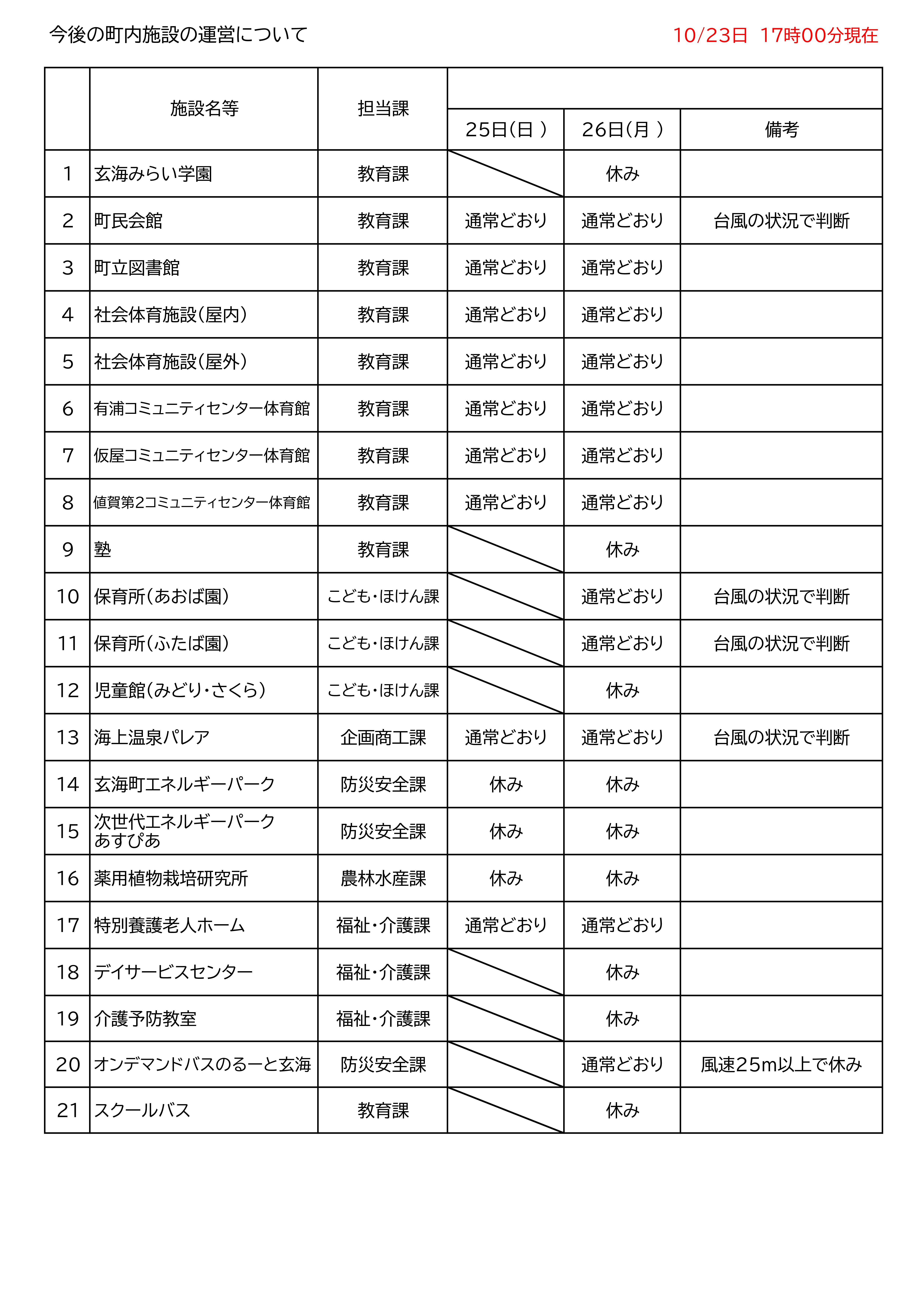 休館