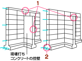 現場打ちコンクリートの控壁