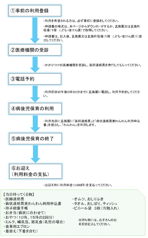 フロー