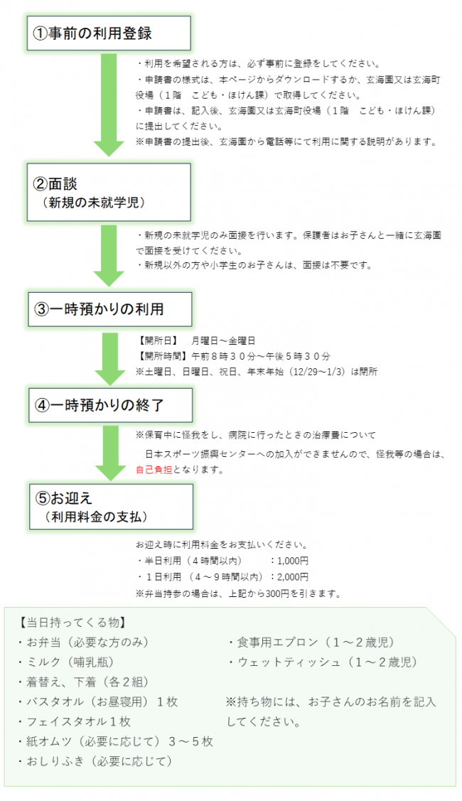 フロー
