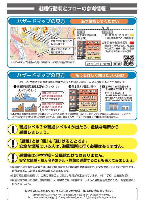 避難行動判定フローの参考資料