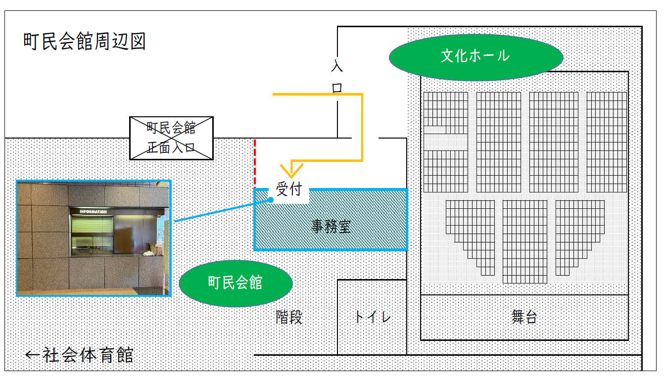 休館時の対応について