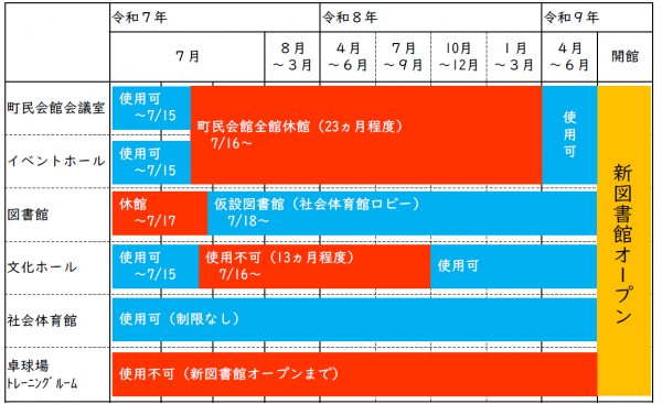 休館スケジュール